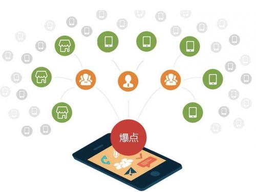 文殊镇为什么越来越多的企业通过软文营销来引流